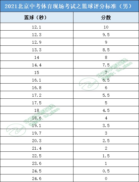 制定篮球交流计划以促进个人技能发展的方法_1
